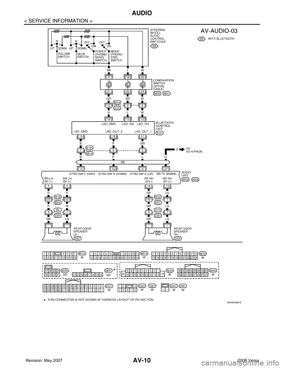NISSAN LATIO 2008  Service Repair Manual AV-10
< SERVICE INFORMATION >
AUDIO
WKWA4981E 