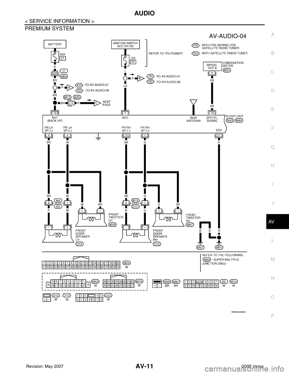 NISSAN LATIO 2008  Service Repair Manual AUDIO
AV-11
< SERVICE INFORMATION >
C
D
E
F
G
H
I
J
L
MA
B
AV
N
O
P
PREMIUM SYSTEM
WKWA4982E 