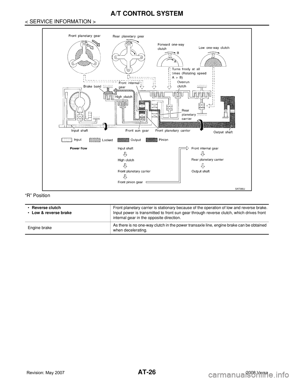 NISSAN LATIO 2008  Service Owners Guide AT-26
< SERVICE INFORMATION >
A/T CONTROL SYSTEM
“R” Position
SAT380J
•Reverse clutch
•Low & reverse brakeFront planetary carrier is stationary because of the operation of low and reverse brak