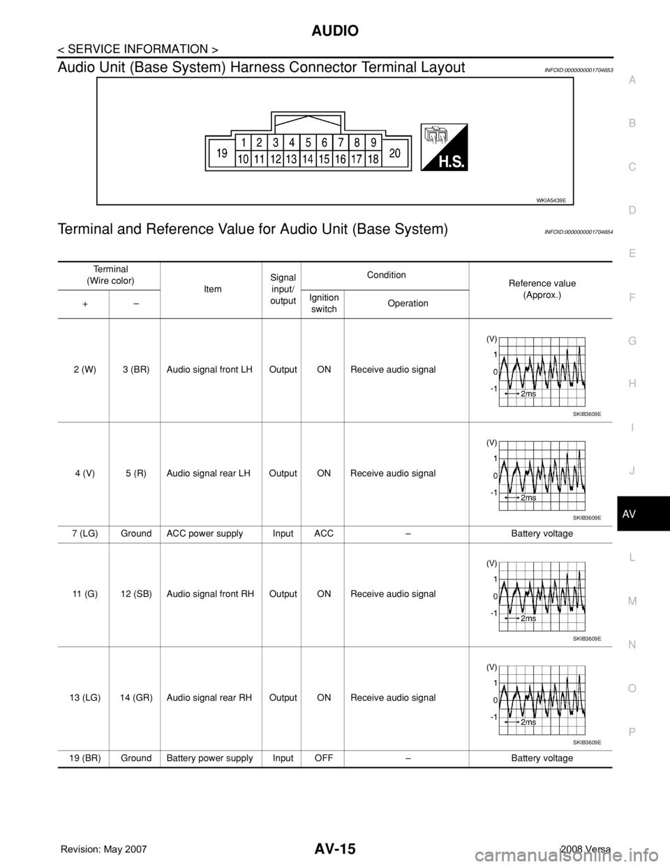 NISSAN LATIO 2008 Service Repair Manual AUDIO
AV-15
< SERVICE INFORMATION >
C
D
E
F
G
H
I
J
L
MA
B
AV
N
O
P
Audio Unit (Base System) Harness Connector Terminal LayoutINFOID:0000000001704653
Terminal and Reference Value for Audio Unit (Base NISSAN LATIO 2008 Service Repair Manual AUDIO
AV-15
< SERVICE INFORMATION >
C
D
E
F
G
H
I
J
L
MA
B
AV
N
O
P
Audio Unit (Base System) Harness Connector Terminal LayoutINFOID:0000000001704653
Terminal and Reference Value for Audio Unit (Base