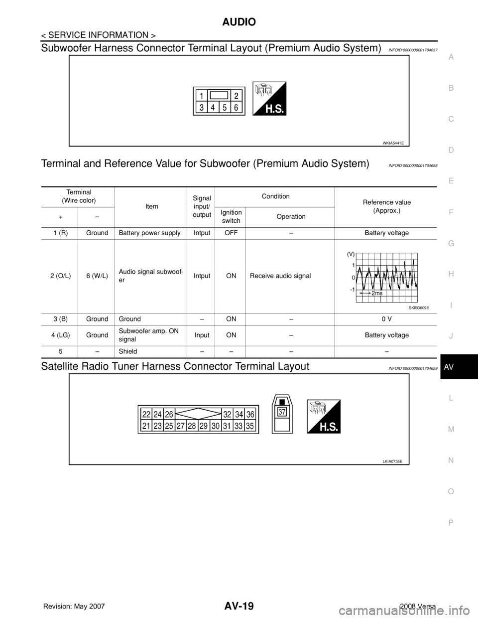 NISSAN LATIO 2008 Service Repair Manual AUDIO
AV-19
< SERVICE INFORMATION >
C
D
E
F
G
H
I
J
L
MA
B
AV
N
O
P
Subwoofer Harness Connector Terminal Layout (Premium Audio System)INFOID:0000000001704657
Terminal and Reference Value for Subwoofer NISSAN LATIO 2008 Service Repair Manual AUDIO
AV-19
< SERVICE INFORMATION >
C
D
E
F
G
H
I
J
L
MA
B
AV
N
O
P
Subwoofer Harness Connector Terminal Layout (Premium Audio System)INFOID:0000000001704657
Terminal and Reference Value for Subwoofer