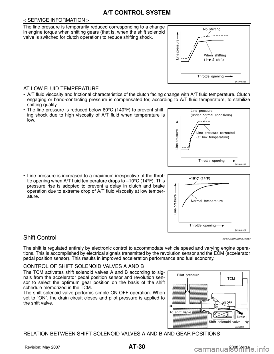 NISSAN LATIO 2008  Service Service Manual AT-30
< SERVICE INFORMATION >
A/T CONTROL SYSTEM
The line pressure is temporarily reduced corresponding to a change
in engine torque when shifting gears (that is, when the shift solenoid
valve is swit