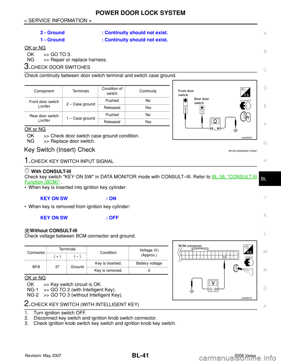 NISSAN LATIO 2008 Service Repair Manual POWER DOOR LOCK SYSTEM
BL-41
< SERVICE INFORMATION >
C
D
E
F
G
H
J
K
L
MA
B
BL
N
O
P
OK or NG
OK >> GO TO 3.
NG >> Repair or replace harness.
3.CHECK DOOR SWITCHES
Check continuity between door switch NISSAN LATIO 2008 Service Repair Manual POWER DOOR LOCK SYSTEM
BL-41
< SERVICE INFORMATION >
C
D
E
F
G
H
J
K
L
MA
B
BL
N
O
P
OK or NG
OK >> GO TO 3.
NG >> Repair or replace harness.
3.CHECK DOOR SWITCHES
Check continuity between door switch