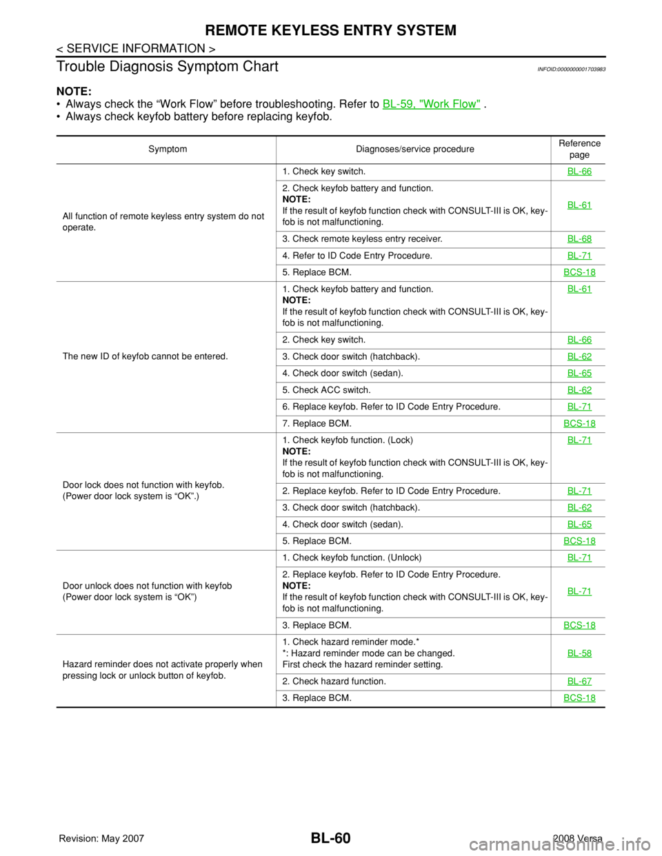 NISSAN LATIO 2008  Service Repair Manual BL-60
< SERVICE INFORMATION >
REMOTE KEYLESS ENTRY SYSTEM
Trouble Diagnosis Symptom Chart
INFOID:0000000001703983
NOTE:
• Always check the “Work Flow” before troubleshooting. Refer to BL-59, 