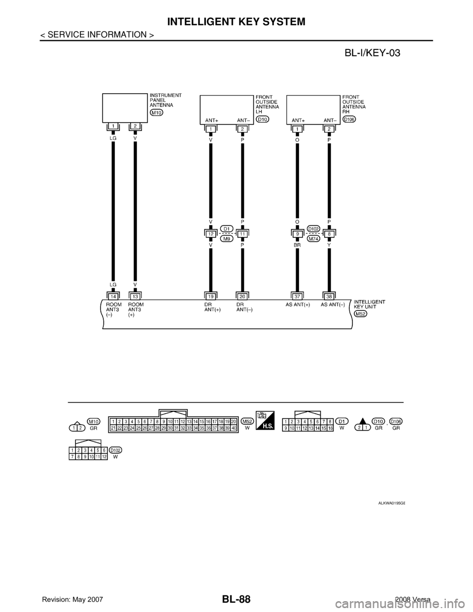 NISSAN LATIO 2008 Service Repair Manual BL-88
< SERVICE INFORMATION >
INTELLIGENT KEY SYSTEM
ALKWA0195GB NISSAN LATIO 2008 Service Repair Manual BL-88
< SERVICE INFORMATION >
INTELLIGENT KEY SYSTEM
ALKWA0195GB