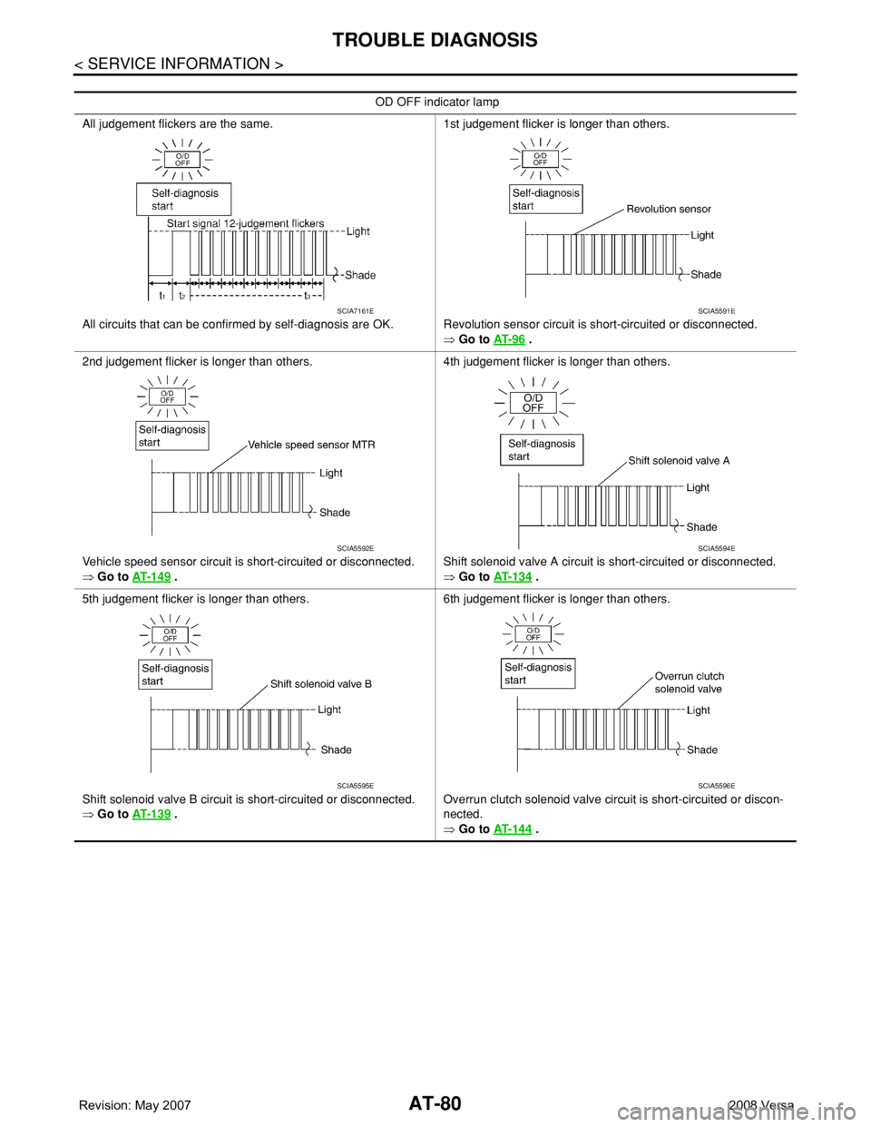 NISSAN LATIO 2008 Service Owners Manual AT-80
< SERVICE INFORMATION >
TROUBLE DIAGNOSIS
OD OFF indicator lamp
All judgement flickers are the same.
All circuits that can be confirmed by self-diagnosis are OK.1st judgement flicker is longer t NISSAN LATIO 2008 Service Owners Manual AT-80
< SERVICE INFORMATION >
TROUBLE DIAGNOSIS
OD OFF indicator lamp
All judgement flickers are the same.
All circuits that can be confirmed by self-diagnosis are OK.1st judgement flicker is longer t