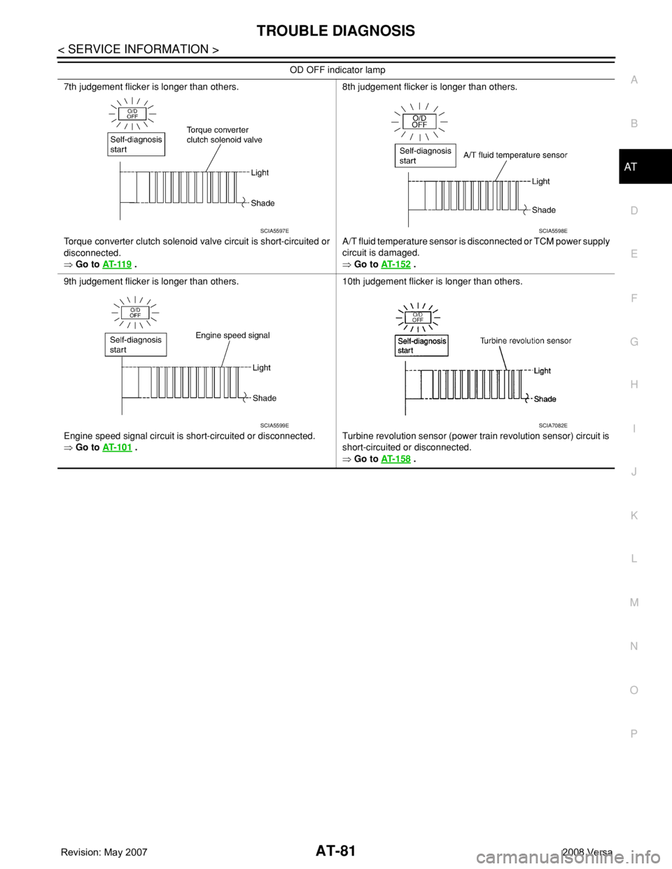 NISSAN LATIO 2008 Service Owners Manual TROUBLE DIAGNOSIS
AT-81
< SERVICE INFORMATION >
D
E
F
G
H
I
J
K
L
MA
B
AT
N
O
P
7th judgement flicker is longer than others.
Torque converter clutch solenoid valve circuit is short-circuited or
disco NISSAN LATIO 2008 Service Owners Manual TROUBLE DIAGNOSIS
AT-81
< SERVICE INFORMATION >
D
E
F
G
H
I
J
K
L
MA
B
AT
N
O
P
7th judgement flicker is longer than others.
Torque converter clutch solenoid valve circuit is short-circuited or
disco