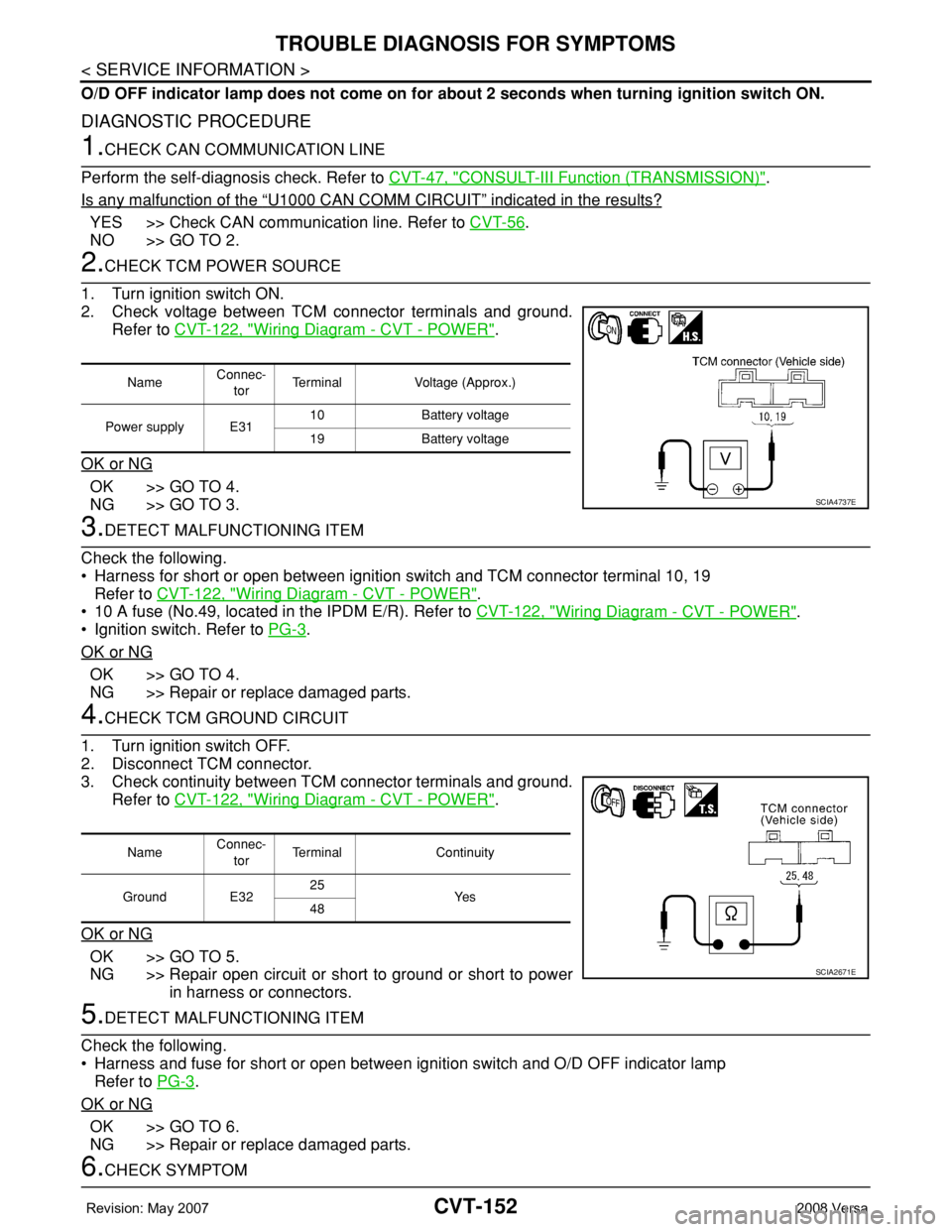 NISSAN LATIO 2008 Service Repair Manual CVT-152
< SERVICE INFORMATION >
TROUBLE DIAGNOSIS FOR SYMPTOMS
O/D OFF indicator lamp does not come on for about 2 seconds when turning ignition switch ON.
DIAGNOSTIC PROCEDURE
1.CHECK CAN COMMUNICATI NISSAN LATIO 2008 Service Repair Manual CVT-152
< SERVICE INFORMATION >
TROUBLE DIAGNOSIS FOR SYMPTOMS
O/D OFF indicator lamp does not come on for about 2 seconds when turning ignition switch ON.
DIAGNOSTIC PROCEDURE
1.CHECK CAN COMMUNICATI