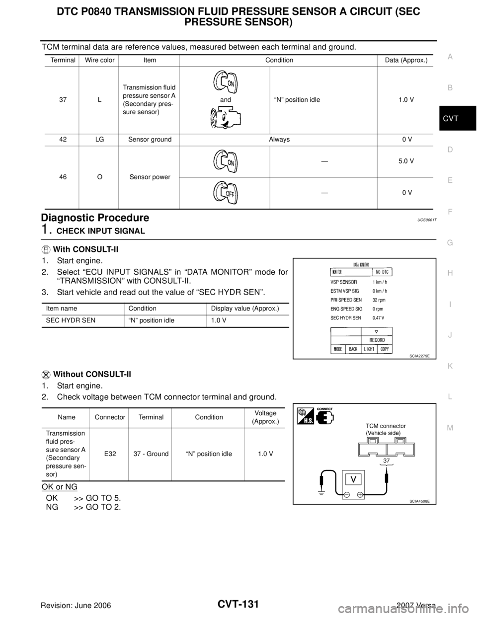 NISSAN LATIO 2007 Service Repair Manual DTC P0840 TRANSMISSION FLUID PRESSURE SENSOR A CIRCUIT (SEC
PRESSURE SENSOR)
CVT-131
D
E
F
G
H
I
J
K
L
MA
B
CVT
Revision: June 20062007 Versa
TCM terminal data are reference values, measured between NISSAN LATIO 2007 Service Repair Manual DTC P0840 TRANSMISSION FLUID PRESSURE SENSOR A CIRCUIT (SEC
PRESSURE SENSOR)
CVT-131
D
E
F
G
H
I
J
K
L
MA
B
CVT
Revision: June 20062007 Versa
TCM terminal data are reference values, measured between