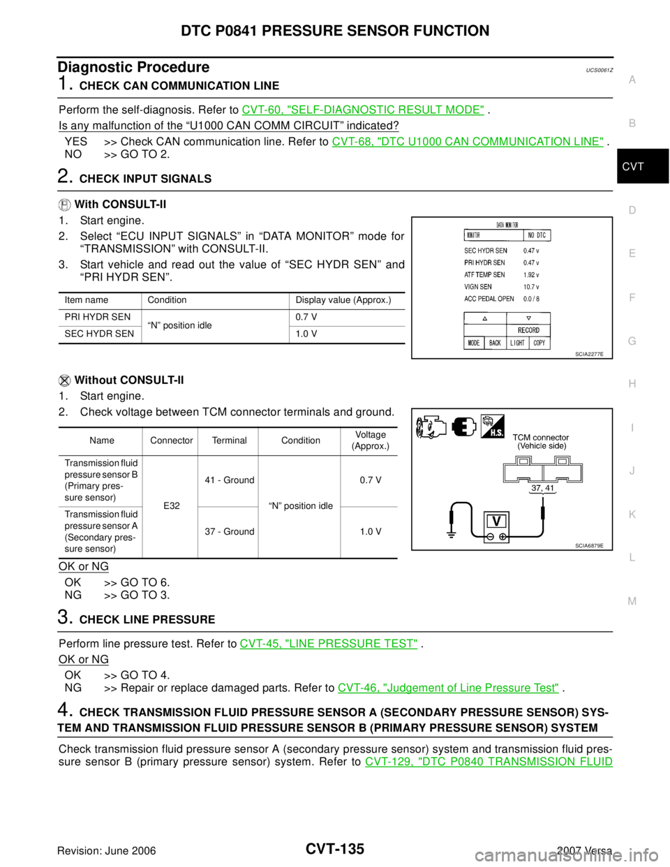 NISSAN LATIO 2007 Service Repair Manual DTC P0841 PRESSURE SENSOR FUNCTION
CVT-135
D
E
F
G
H
I
J
K
L
MA
B
CVT
Revision: June 20062007 Versa
Diagnostic ProcedureUCS0061Z
1. CHECK CAN COMMUNICATION LINE
Perform the self-diagnosis. Refer to CV NISSAN LATIO 2007 Service Repair Manual DTC P0841 PRESSURE SENSOR FUNCTION
CVT-135
D
E
F
G
H
I
J
K
L
MA
B
CVT
Revision: June 20062007 Versa
Diagnostic ProcedureUCS0061Z
1. CHECK CAN COMMUNICATION LINE
Perform the self-diagnosis. Refer to CV
