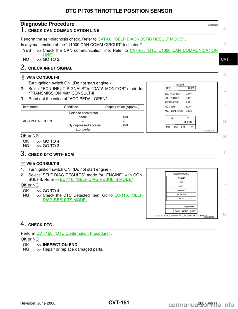NISSAN LATIO 2007 Service Repair Manual DTC P1705 THROTTLE POSITION SENSOR
CVT-151
D
E
F
G
H
I
J
K
L
MA
B
CVT
Revision: June 20062007 Versa
Diagnostic ProcedureUCS0062O
1. CHECK CAN COMMUNICATION LINE
Perform the self-diagnosis check. Refer NISSAN LATIO 2007 Service Repair Manual DTC P1705 THROTTLE POSITION SENSOR
CVT-151
D
E
F
G
H
I
J
K
L
MA
B
CVT
Revision: June 20062007 Versa
Diagnostic ProcedureUCS0062O
1. CHECK CAN COMMUNICATION LINE
Perform the self-diagnosis check. Refer