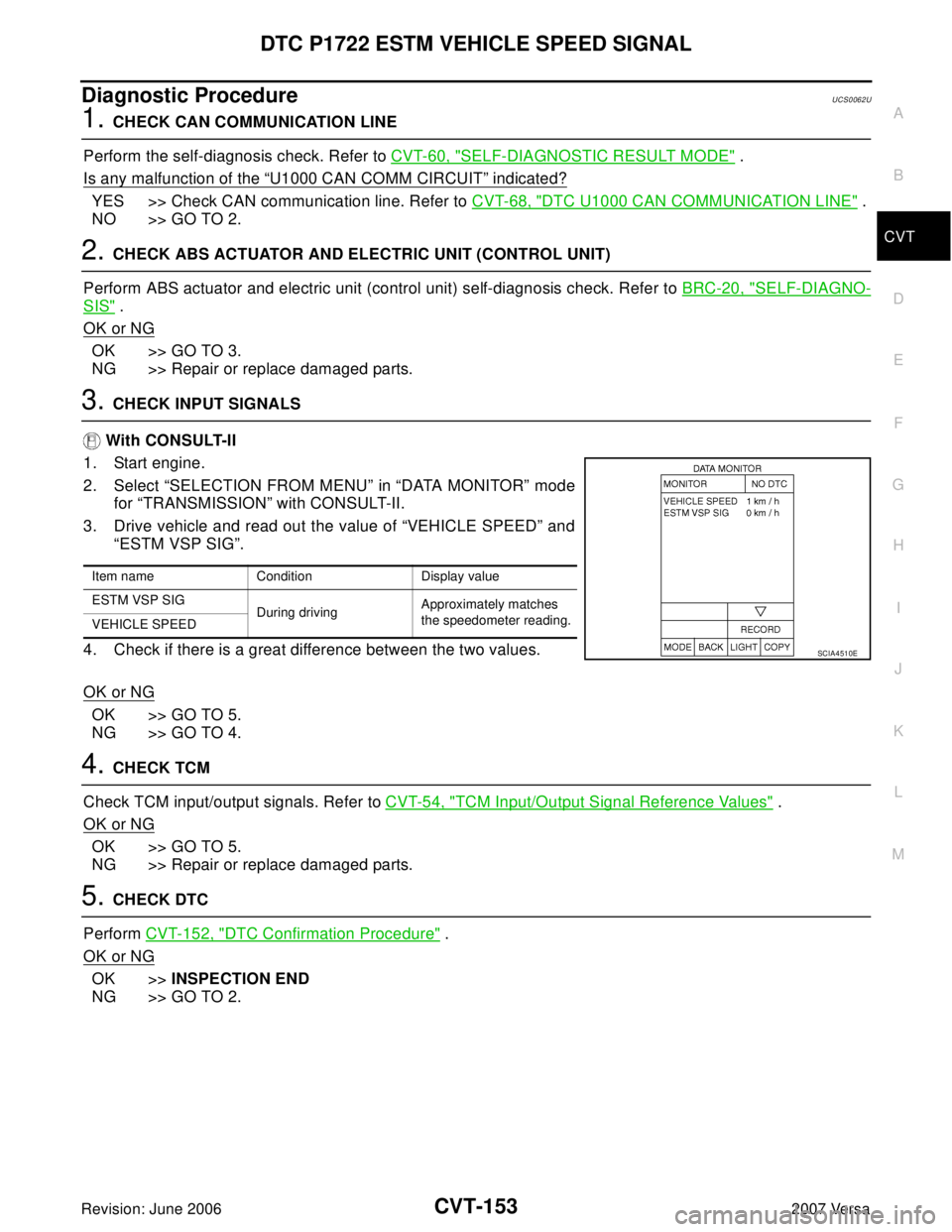 NISSAN LATIO 2007 Service Repair Manual DTC P1722 ESTM VEHICLE SPEED SIGNAL
CVT-153
D
E
F
G
H
I
J
K
L
MA
B
CVT
Revision: June 20062007 Versa
Diagnostic ProcedureUCS0062U
1. CHECK CAN COMMUNICATION LINE
Perform the self-diagnosis check. Refe NISSAN LATIO 2007 Service Repair Manual DTC P1722 ESTM VEHICLE SPEED SIGNAL
CVT-153
D
E
F
G
H
I
J
K
L
MA
B
CVT
Revision: June 20062007 Versa
Diagnostic ProcedureUCS0062U
1. CHECK CAN COMMUNICATION LINE
Perform the self-diagnosis check. Refe