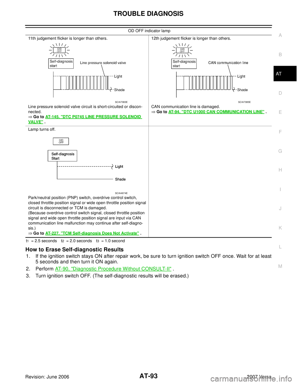 NISSAN LATIO 2007  Service Repair Manual TROUBLE DIAGNOSIS
AT-93
D
E
F
G
H
I
J
K
L
MA
B
AT
Revision: June 20062007 Versa
t1  = 2.5 seconds t2  = 2.0 seconds t3  = 1.0 second
How to Erase Self-diagnostic Results
1. If the ignition switch stay