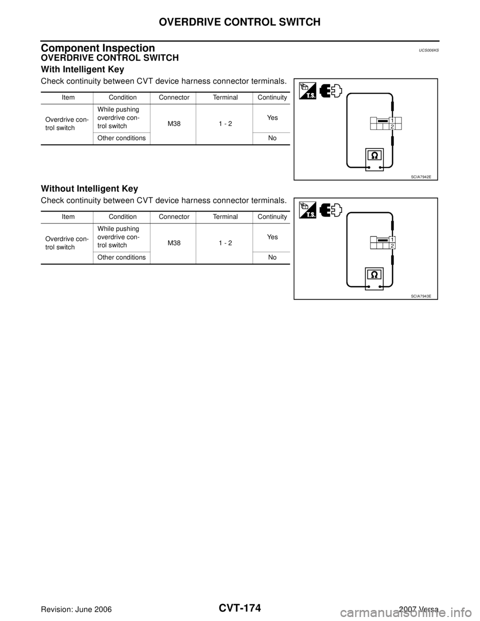 NISSAN LATIO 2007  Service Repair Manual CVT-174
OVERDRIVE CONTROL SWITCH
Revision: June 20062007 Versa
Component InspectionUCS006KS
OVERDRIVE CONTROL SWITCH
With Intelligent Key
Check continuity between CVT device harness connector terminal