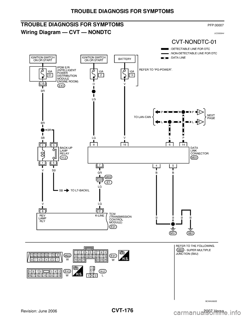 NISSAN LATIO 2007  Service Repair Manual CVT-176
TROUBLE DIAGNOSIS FOR SYMPTOMS
Revision: June 20062007 Versa
TROUBLE DIAGNOSIS FOR SYMPTOMSPFP:00007
Wiring Diagram — CVT — NONDTCUCS00644
BCWA0682E 