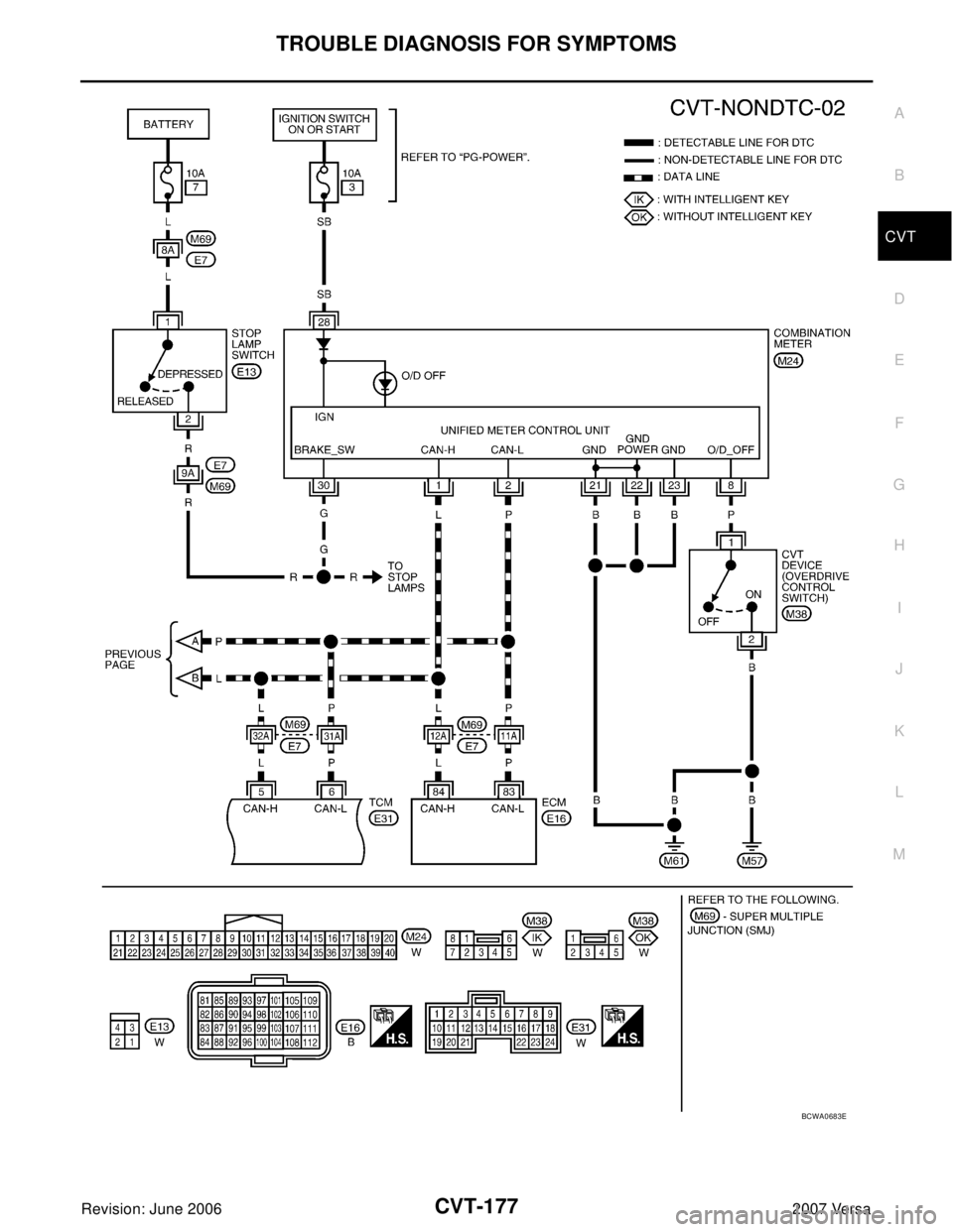 NISSAN LATIO 2007  Service Repair Manual TROUBLE DIAGNOSIS FOR SYMPTOMS
CVT-177
D
E
F
G
H
I
J
K
L
MA
B
CVT
Revision: June 20062007 Versa
BCWA0683E 