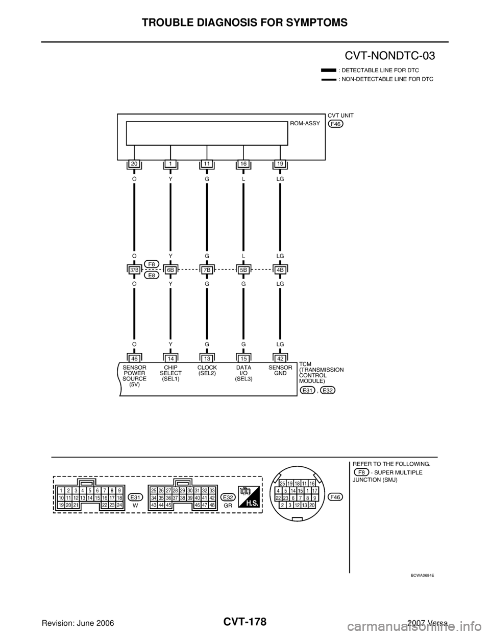 NISSAN LATIO 2007  Service Repair Manual CVT-178
TROUBLE DIAGNOSIS FOR SYMPTOMS
Revision: June 20062007 Versa
BCWA0684E 