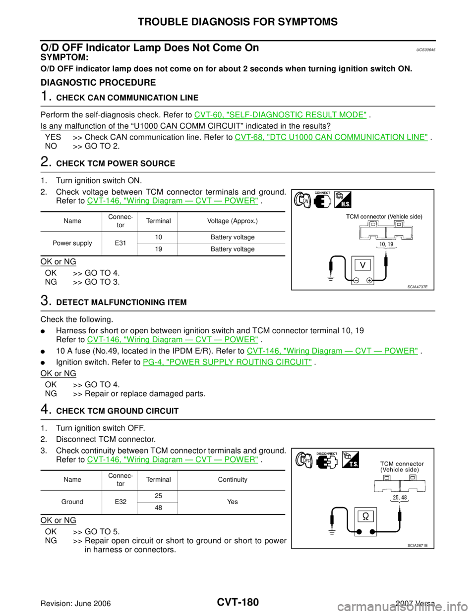 NISSAN LATIO 2007  Service Repair Manual CVT-180
TROUBLE DIAGNOSIS FOR SYMPTOMS
Revision: June 20062007 Versa
O/D OFF Indicator Lamp Does Not Come OnUCS00645
SYMPTOM:
O/D OFF indicator lamp does not come on for about 2 seconds when turning i