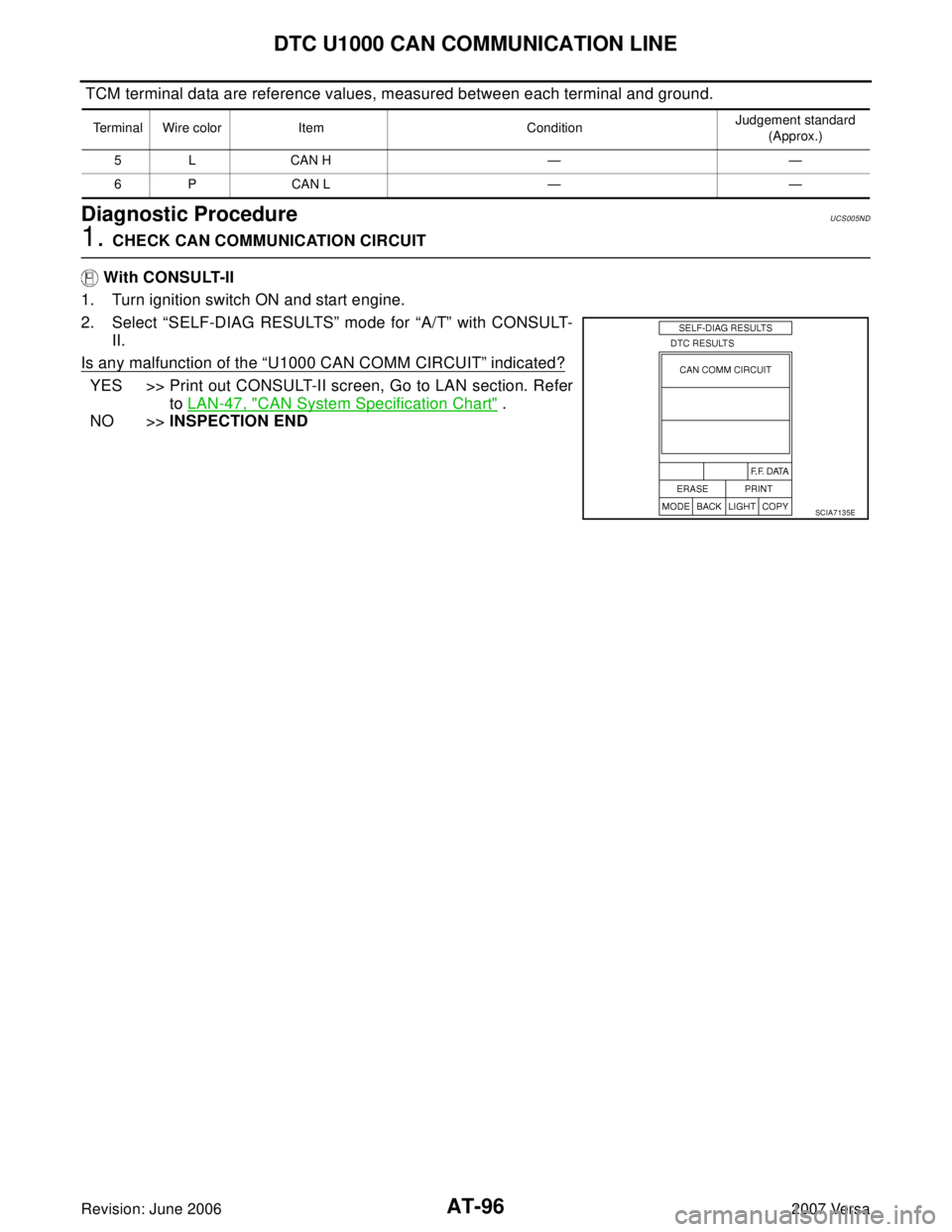 NISSAN LATIO 2007  Service Repair Manual AT-96
DTC U1000 CAN COMMUNICATION LINE
Revision: June 20062007 Versa
 TCM terminal data are reference values, measured between each terminal and ground.
Diagnostic ProcedureUCS005ND
1. CHECK CAN COMMU