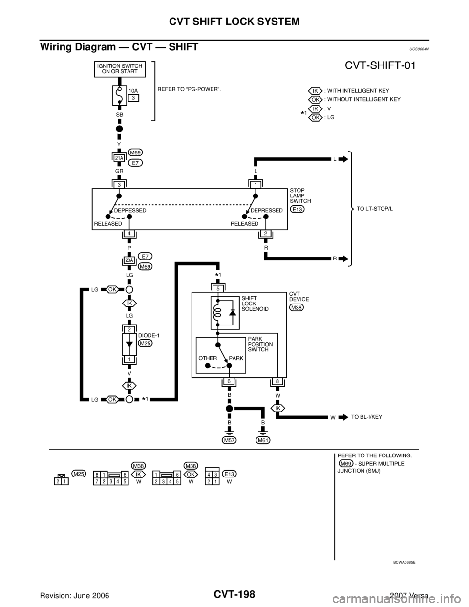 NISSAN LATIO 2007  Service Repair Manual CVT-198
CVT SHIFT LOCK SYSTEM
Revision: June 20062007 Versa
Wiring Diagram — CVT — SHIFTUCS0064N
BCWA0685E 