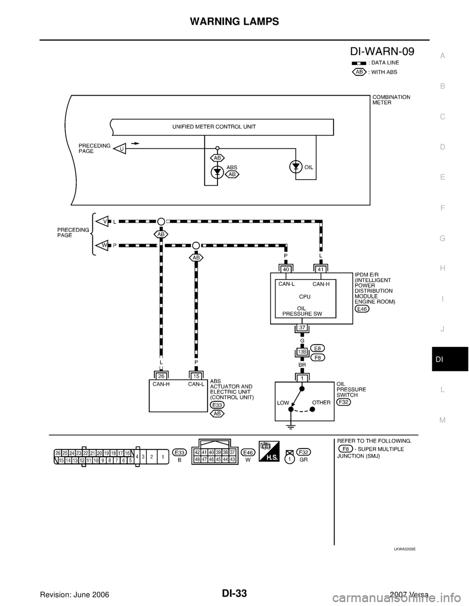 NISSAN LATIO 2007  Service Repair Manual WARNING LAMPS
DI-33
C
D
E
F
G
H
I
J
L
MA
B
DI
Revision: June 20062007 Versa
LKWA0359E 
