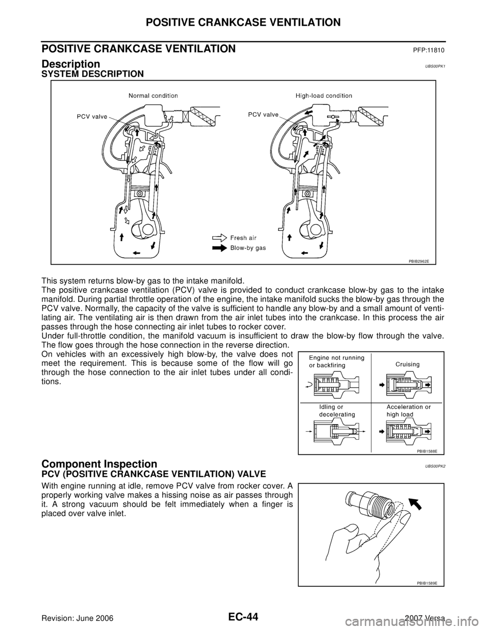 NISSAN LATIO 2007  Service Repair Manual EC-44Revision: June 2006
POSITIVE CRANKCASE VENTILATION
2007 Versa
POSITIVE CRANKCASE VENTILATIONPFP:11810
DescriptionUBS00PK1
SYSTEM DESCRIPTION
This system returns blow-by gas to the intake manifold