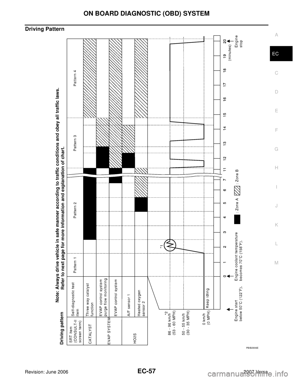 NISSAN LATIO 2007  Service Repair Manual ON BOARD DIAGNOSTIC (OBD) SYSTEM
EC-57
C
D
E
F
G
H
I
J
K
L
MA
EC
Revision: June 20062007 Versa
Driving Pattern
PBIB2906E 