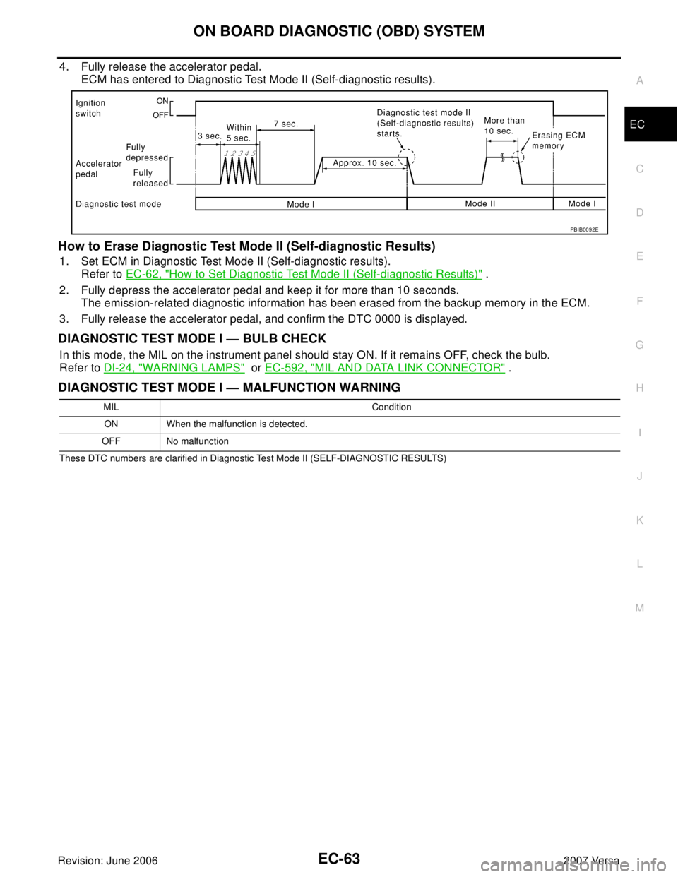 NISSAN LATIO 2007  Service Repair Manual ON BOARD DIAGNOSTIC (OBD) SYSTEM
EC-63
C
D
E
F
G
H
I
J
K
L
MA
EC
Revision: June 20062007 Versa
4. Fully release the accelerator pedal.
ECM has entered to Diagnostic Test Mode II (Self-diagnostic resul
