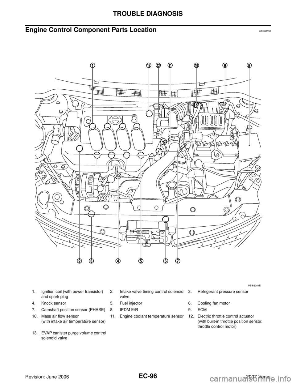 NISSAN LATIO 2007  Service Repair Manual EC-96Revision: June 2006
TROUBLE DIAGNOSIS
2007 Versa
Engine Control Component Parts LocationUBS00PKI
1. Ignition coil (with power transistor) 
and spark plug2. Intake valve timing control solenoid 
v