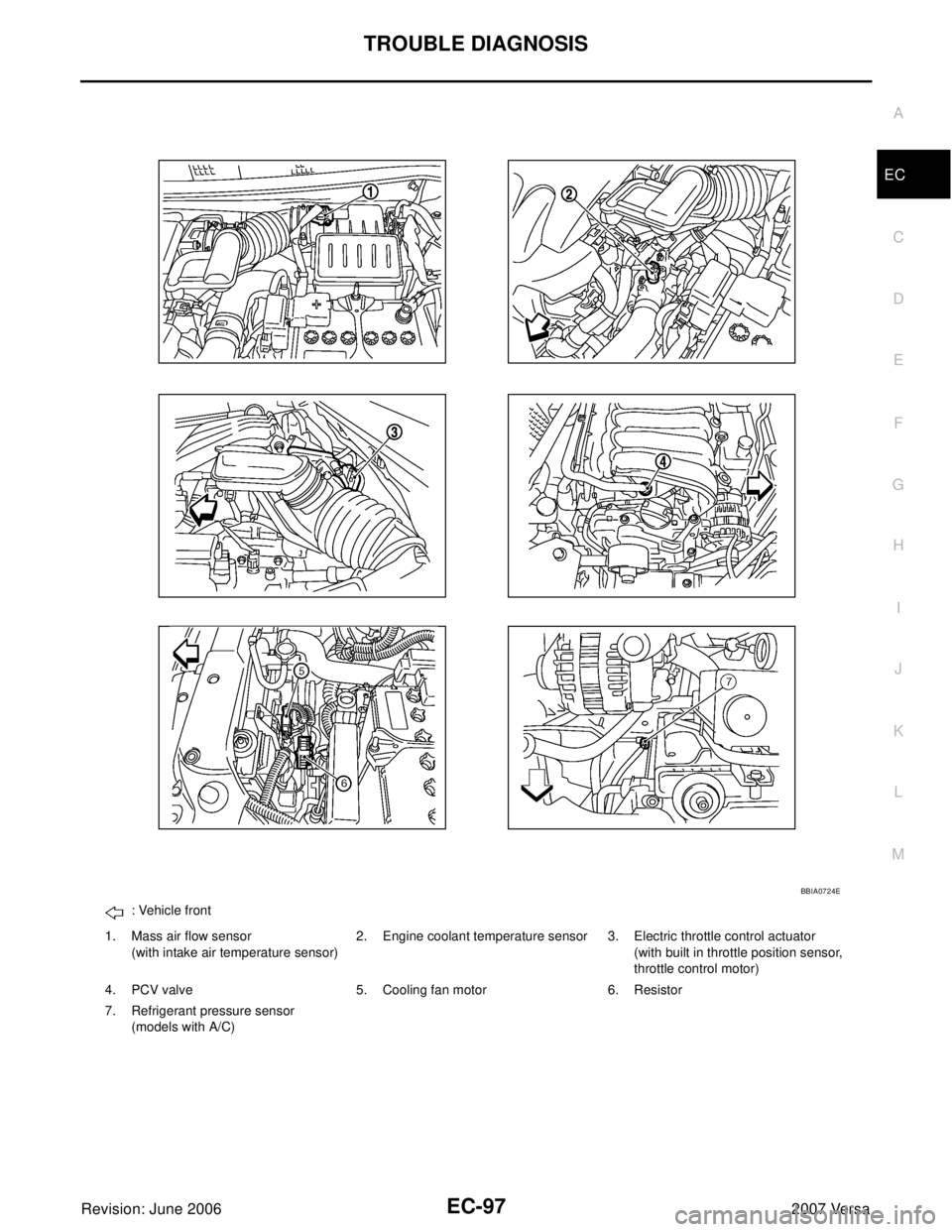 NISSAN LATIO 2007  Service Repair Manual TROUBLE DIAGNOSIS
EC-97
C
D
E
F
G
H
I
J
K
L
MA
EC
Revision: June 20062007 Versa
: Vehicle front
1. Mass air flow sensor
(with intake air temperature sensor)2. Engine coolant temperature sensor 3. Elec
