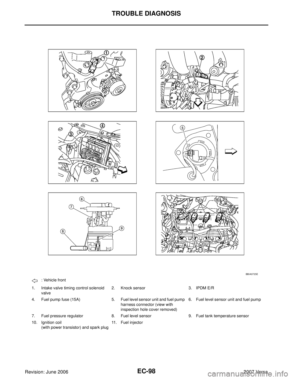 NISSAN LATIO 2007  Service Repair Manual EC-98Revision: June 2006
TROUBLE DIAGNOSIS
2007 Versa
: Vehicle front
1. Intake valve timing control solenoid 
valve2. Knock sensor 3. IPDM E/R
4. Fuel pump  fuse  (15A) 5. Fuel level sensor unit and 