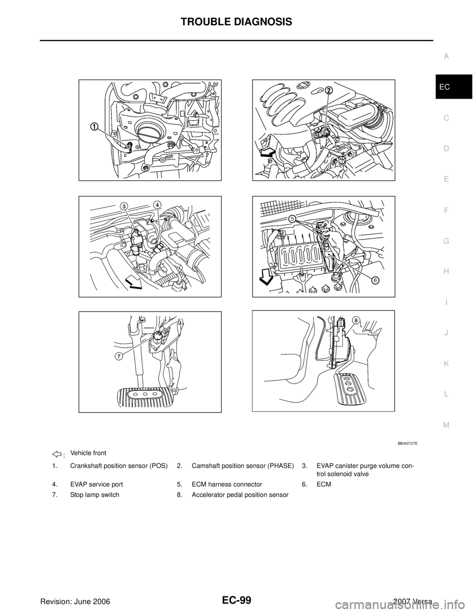 NISSAN LATIO 2007  Service Repair Manual TROUBLE DIAGNOSIS
EC-99
C
D
E
F
G
H
I
J
K
L
MA
EC
Revision: June 20062007 Versa
 :Vehicle front
1. Crankshaft position sensor (POS) 2. Camshaft position sensor (PHASE) 3. EVAP canister purge volume co