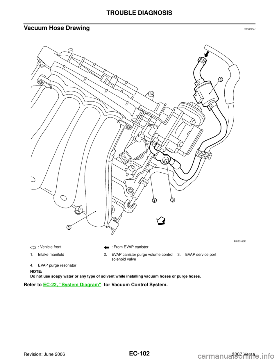 NISSAN LATIO 2007  Service Repair Manual EC-102Revision: June 2006
TROUBLE DIAGNOSIS
2007 Versa
Vacuum Hose DrawingUBS00PKJ
Refer to EC-22, "System Diagram"  for Vacuum Control System.
: Vehicle front : From EVAP canister
1. Intake manifold 