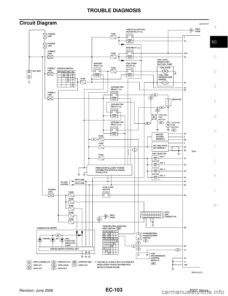 NISSAN LATIO 2007  Service Repair Manual TROUBLE DIAGNOSIS
EC-103
C
D
E
F
G
H
I
J
K
L
MA
EC
Revision: June 20062007 Versa
Circuit DiagramUBS00PKK
BBWA2623E 