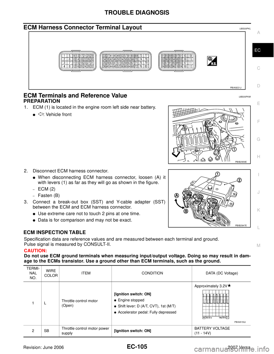 NISSAN LATIO 2007  Service Repair Manual TROUBLE DIAGNOSIS
EC-105
C
D
E
F
G
H
I
J
K
L
MA
EC
Revision: June 20062007 Versa
ECM Harness Connector Terminal LayoutUBS00PKL
ECM Terminals and Reference ValueUBS00PKM
PREPARATION
1. ECM (1) is locat