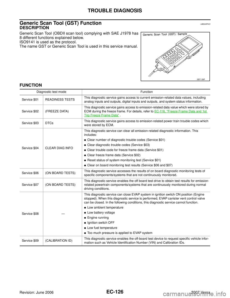 NISSAN LATIO 2007  Service Repair Manual EC-126Revision: June 2006
TROUBLE DIAGNOSIS
2007 Versa
Generic Scan Tool (GST) FunctionUBS00PKO
DESCRIPTION
Generic Scan Tool (OBDII scan tool) complying with SAE J1978 has
8 different functions expla
