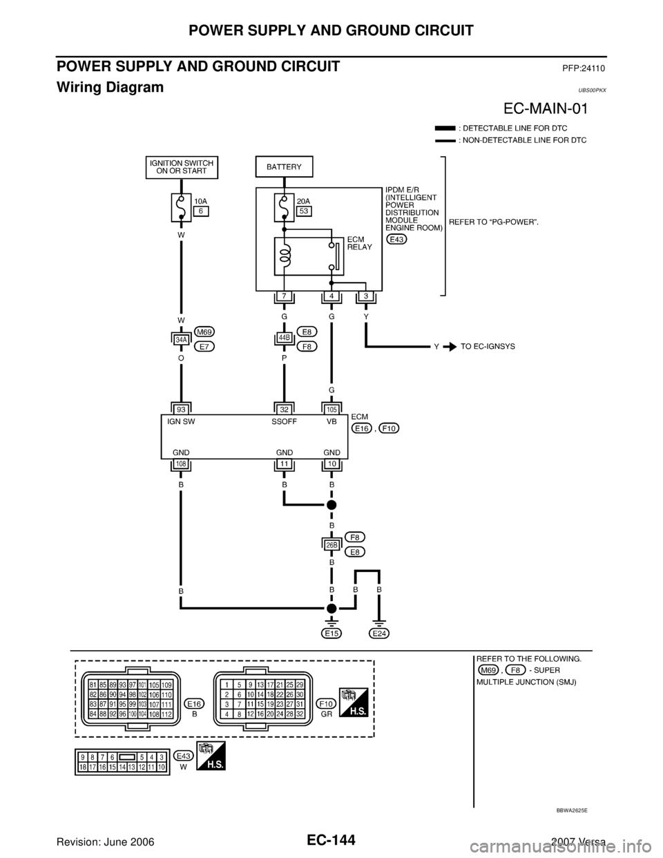 NISSAN LATIO 2007  Service Repair Manual EC-144Revision: June 2006
POWER SUPPLY AND GROUND CIRCUIT
2007 Versa
POWER SUPPLY AND GROUND CIRCUITPFP:24110
Wiring DiagramUBS00PKX
BBWA2625E 