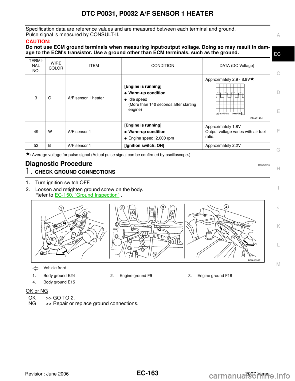 NISSAN LATIO 2007  Service Repair Manual DTC P0031, P0032 A/F SENSOR 1 HEATER
EC-163
C
D
E
F
G
H
I
J
K
L
MA
EC
Revision: June 20062007 Versa
Specification data are reference values and are measured between each terminal and ground.
Pulse sig