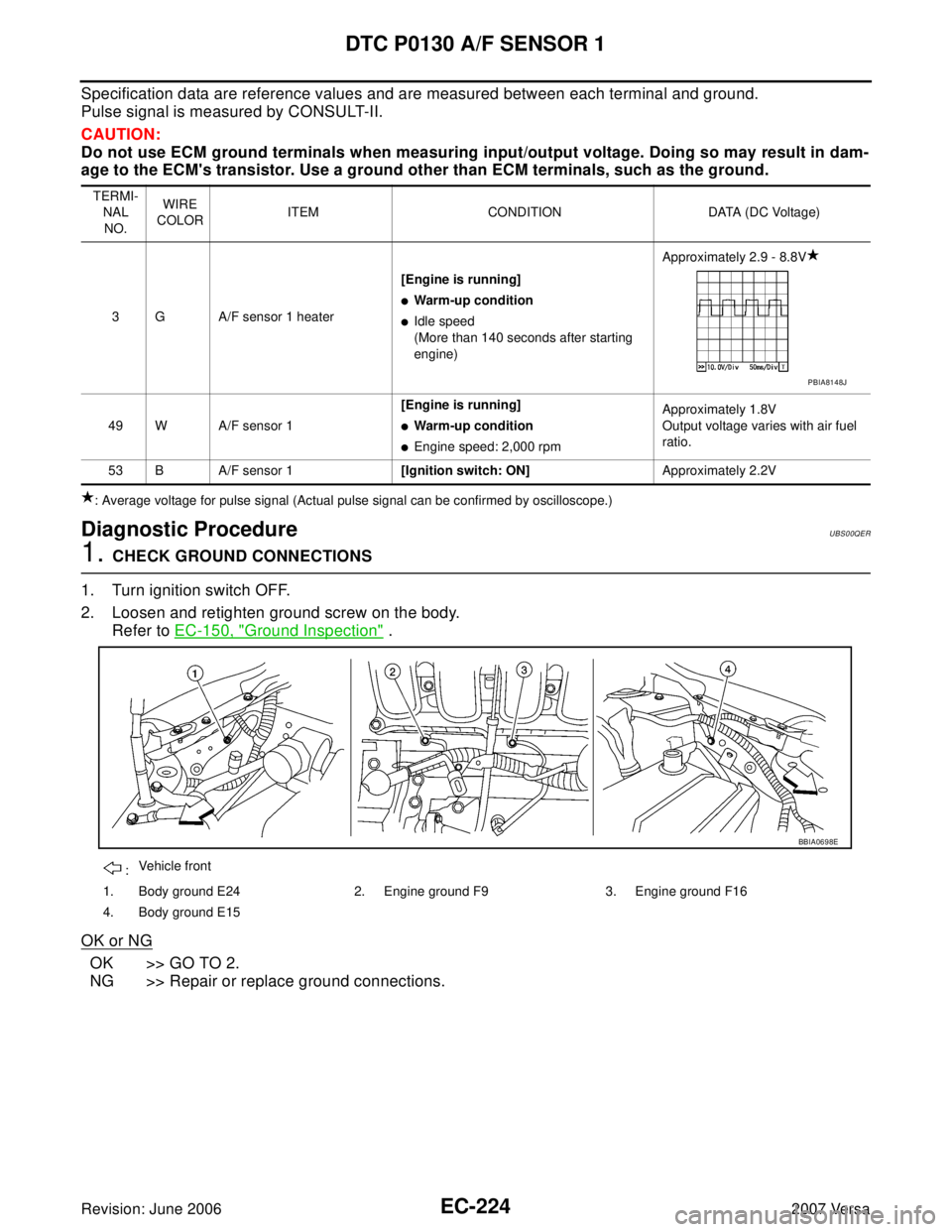 NISSAN LATIO 2007  Service Repair Manual EC-224Revision: June 2006
DTC P0130 A/F SENSOR 1
2007 Versa
Specification data are reference values and are measured between each terminal and ground.
Pulse signal is measured by CONSULT-II.
CAUTION:

