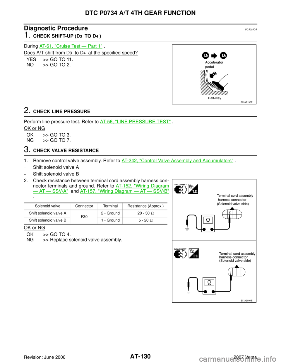 NISSAN LATIO 2007  Service Repair Manual AT-130
DTC P0734 A/T 4TH GEAR FUNCTION
Revision: June 20062007 Versa
Diagnostic ProcedureUCS005OS
1. CHECK SHIFT-UP (D3  TO D4 )
During AT- 6 1 ,  "
Cruise Test — Part 1" .
Does A/T shift from D
3  