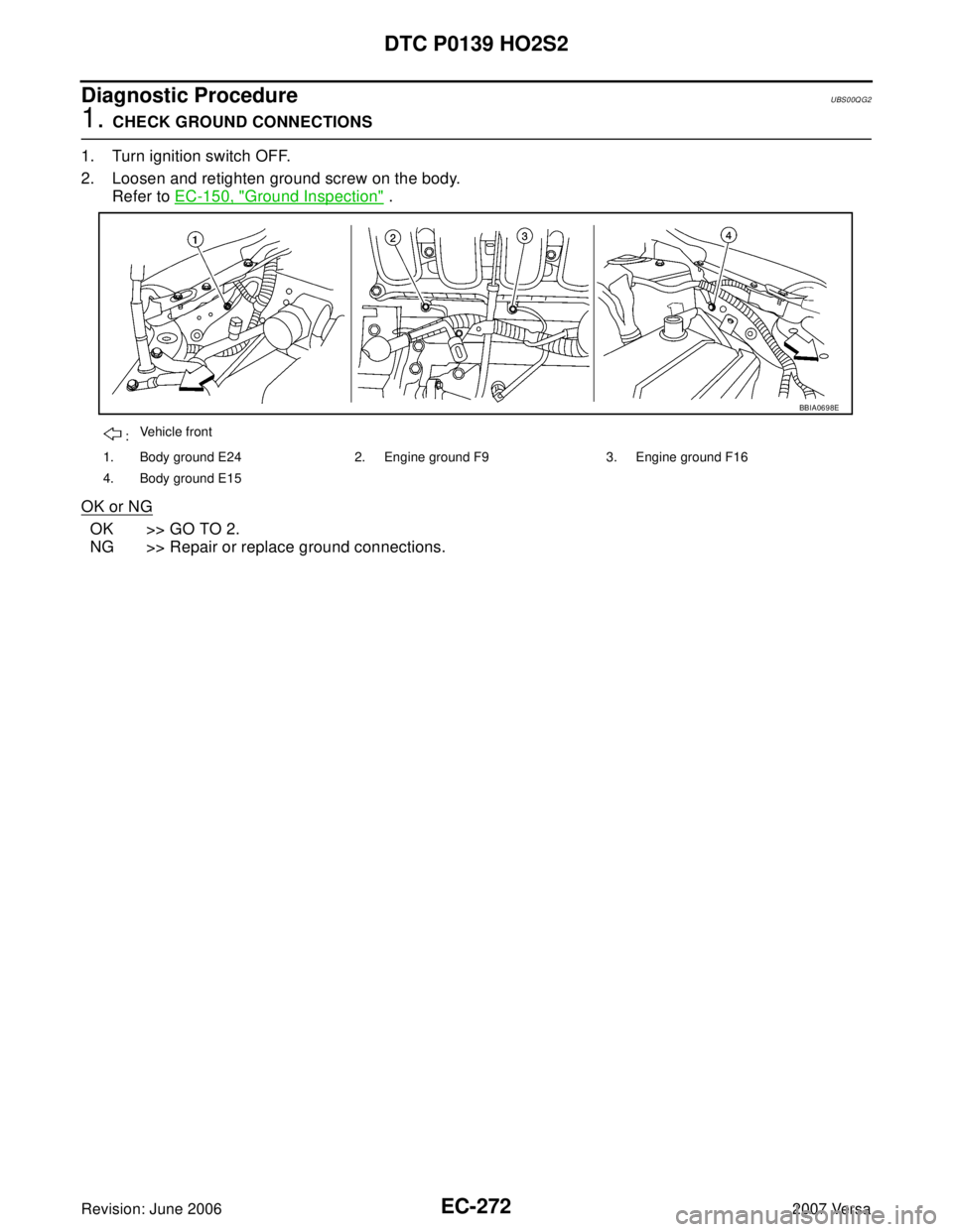NISSAN LATIO 2007 Service Repair Manual EC-272Revision: June 2006
DTC P0139 HO2S2
2007 Versa
Diagnostic ProcedureUBS00QG2
1. CHECK GROUND CONNECTIONS
1. Turn ignition switch OFF.
2. Loosen and retighten ground screw on the body.
Refer to EC NISSAN LATIO 2007 Service Repair Manual EC-272Revision: June 2006
DTC P0139 HO2S2
2007 Versa
Diagnostic ProcedureUBS00QG2
1. CHECK GROUND CONNECTIONS
1. Turn ignition switch OFF.
2. Loosen and retighten ground screw on the body.
Refer to EC