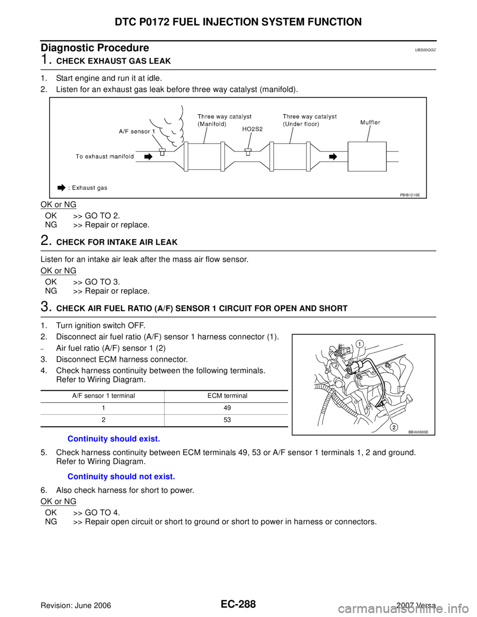 NISSAN LATIO 2007 Service Repair Manual EC-288Revision: June 2006
DTC P0172 FUEL INJECTION SYSTEM FUNCTION
2007 Versa
Diagnostic ProcedureUBS00QGC
1. CHECK EXHAUST GAS LEAK
1. Start engine and run it at idle.
2. Listen for an exhaust gas le NISSAN LATIO 2007 Service Repair Manual EC-288Revision: June 2006
DTC P0172 FUEL INJECTION SYSTEM FUNCTION
2007 Versa
Diagnostic ProcedureUBS00QGC
1. CHECK EXHAUST GAS LEAK
1. Start engine and run it at idle.
2. Listen for an exhaust gas le