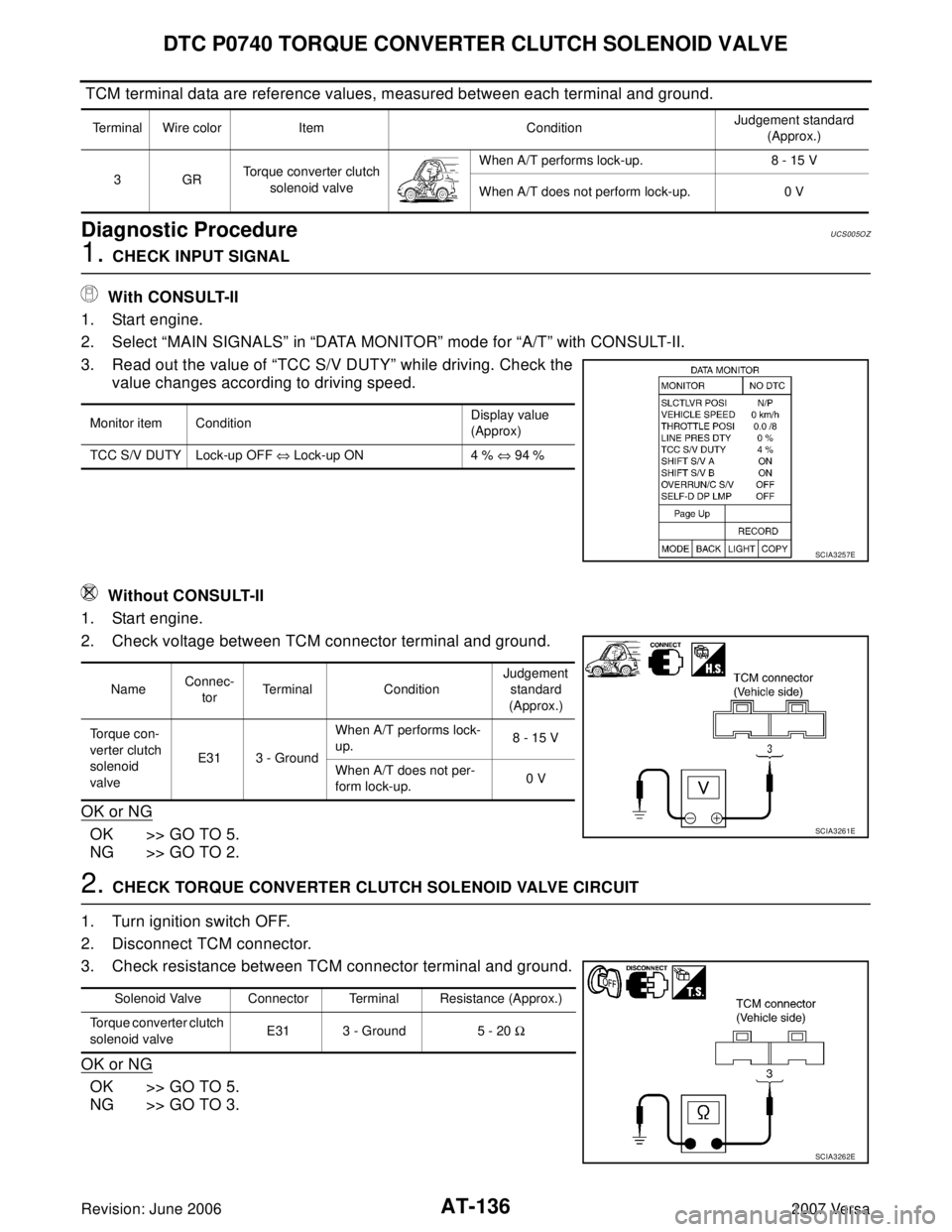NISSAN LATIO 2007  Service Repair Manual AT-136
DTC P0740 TORQUE CONVERTER CLUTCH SOLENOID VALVE
Revision: June 20062007 Versa
 TCM terminal data are reference values, measured between each terminal and ground.
Diagnostic ProcedureUCS005O Z
