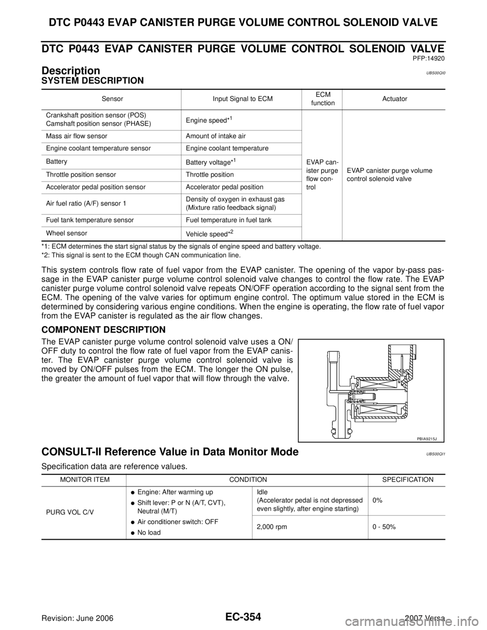 NISSAN LATIO 2007 Service Repair Manual EC-354Revision: June 2006
DTC P0443 EVAP CANISTER PURGE VOLUME CONTROL SOLENOID VALVE
2007 Versa
DTC P0443 EVAP CANISTER PURGE VOLUME CONTROL SOLENOID VALVE
PFP:14920
DescriptionUBS00QI0
SYSTEM DESCRI NISSAN LATIO 2007 Service Repair Manual EC-354Revision: June 2006
DTC P0443 EVAP CANISTER PURGE VOLUME CONTROL SOLENOID VALVE
2007 Versa
DTC P0443 EVAP CANISTER PURGE VOLUME CONTROL SOLENOID VALVE
PFP:14920
DescriptionUBS00QI0
SYSTEM DESCRI