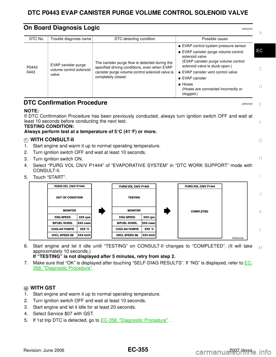 NISSAN LATIO 2007 Service Repair Manual DTC P0443 EVAP CANISTER PURGE VOLUME CONTROL SOLENOID VALVE
EC-355
C
D
E
F
G
H
I
J
K
L
MA
EC
Revision: June 20062007 Versa
On Board Diagnosis LogicUBS00QI2
DTC Confirmation ProcedureUBS00QI3
NOTE:
If NISSAN LATIO 2007 Service Repair Manual DTC P0443 EVAP CANISTER PURGE VOLUME CONTROL SOLENOID VALVE
EC-355
C
D
E
F
G
H
I
J
K
L
MA
EC
Revision: June 20062007 Versa
On Board Diagnosis LogicUBS00QI2
DTC Confirmation ProcedureUBS00QI3
NOTE:
If