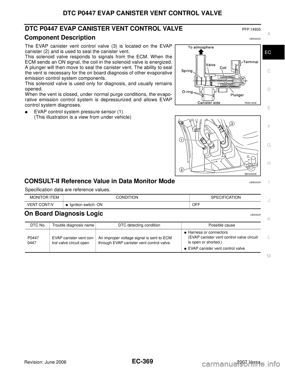 NISSAN LATIO 2007 Service Repair Manual DTC P0447 EVAP CANISTER VENT CONTROL VALVE
EC-369
C
D
E
F
G
H
I
J
K
L
MA
EC
Revision: June 20062007 Versa
DTC P0447 EVAP CANISTER VENT CONTROL VALVEPFP:14935
Component DescriptionUBS00QIG
The EVAP can NISSAN LATIO 2007 Service Repair Manual DTC P0447 EVAP CANISTER VENT CONTROL VALVE
EC-369
C
D
E
F
G
H
I
J
K
L
MA
EC
Revision: June 20062007 Versa
DTC P0447 EVAP CANISTER VENT CONTROL VALVEPFP:14935
Component DescriptionUBS00QIG
The EVAP can