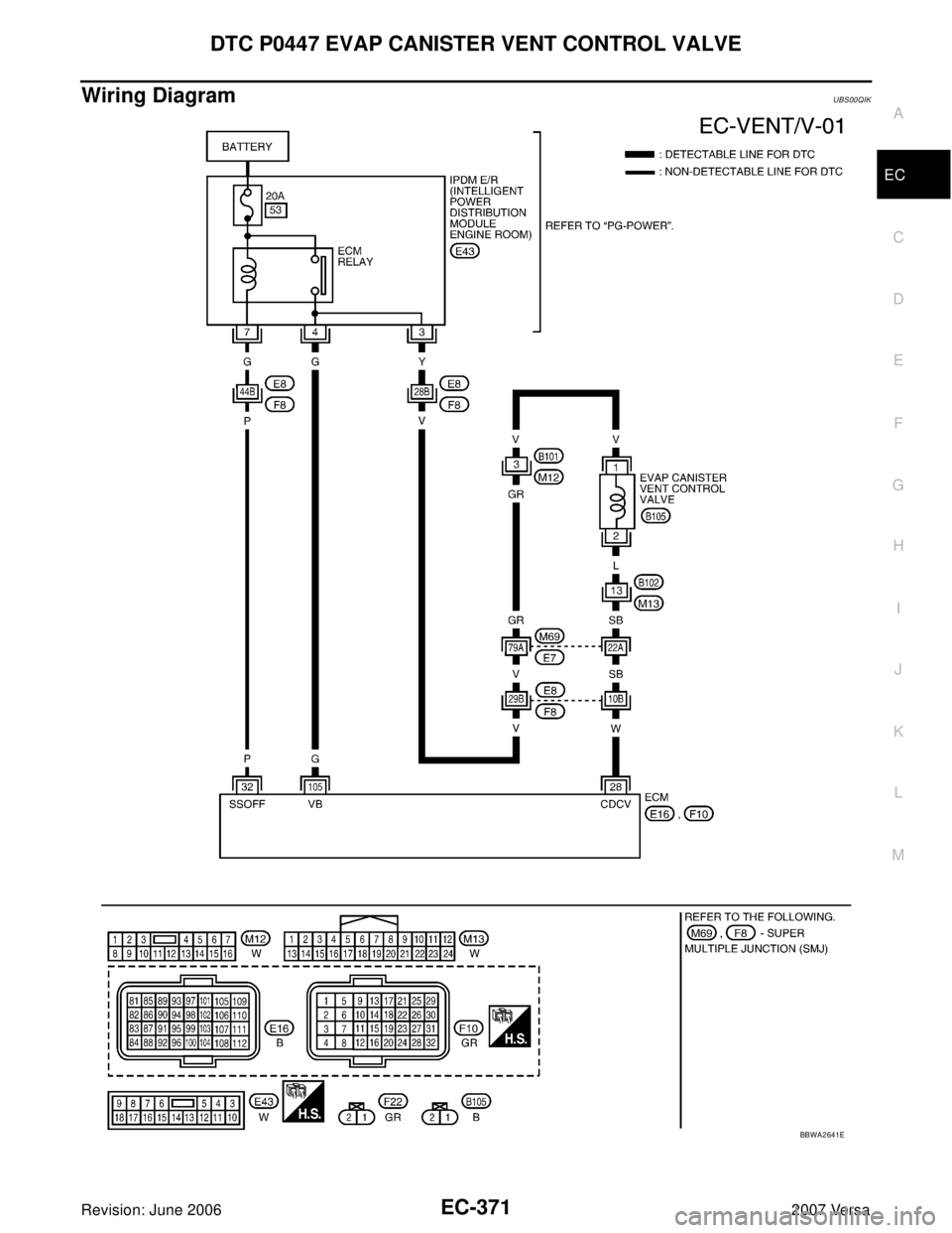 NISSAN LATIO 2007 Service Repair Manual DTC P0447 EVAP CANISTER VENT CONTROL VALVE
EC-371
C
D
E
F
G
H
I
J
K
L
MA
EC
Revision: June 20062007 Versa
Wiring DiagramUBS00QIK
BBWA2641E NISSAN LATIO 2007 Service Repair Manual DTC P0447 EVAP CANISTER VENT CONTROL VALVE
EC-371
C
D
E
F
G
H
I
J
K
L
MA
EC
Revision: June 20062007 Versa
Wiring DiagramUBS00QIK
BBWA2641E
