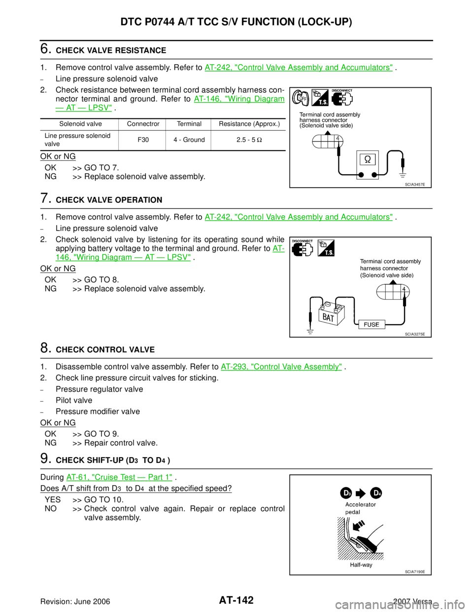 NISSAN LATIO 2007  Service Repair Manual AT-142
DTC P0744 A/T TCC S/V FUNCTION (LOCK-UP)
Revision: June 20062007 Versa
6. CHECK VALVE RESISTANCE
1. Remove control valve assembly. Refer to AT-242, "
Control Valve Assembly and Accumulators" .
