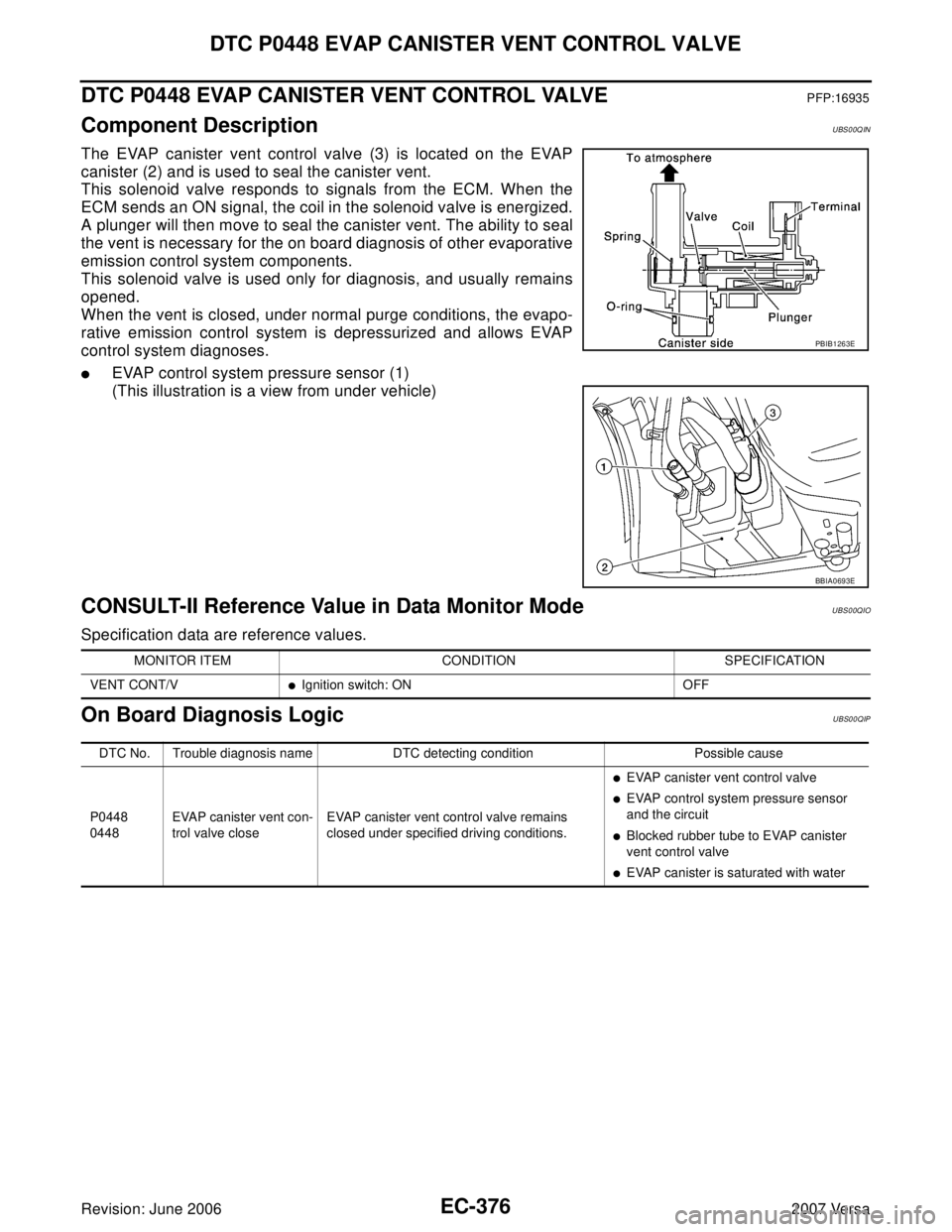 NISSAN LATIO 2007  Service Repair Manual EC-376Revision: June 2006
DTC P0448 EVAP CANISTER VENT CONTROL VALVE
2007 Versa
DTC P0448 EVAP CANISTER VENT CONTROL VALVEPFP:16935
Component DescriptionUBS00QIN
The EVAP canister vent control valve (