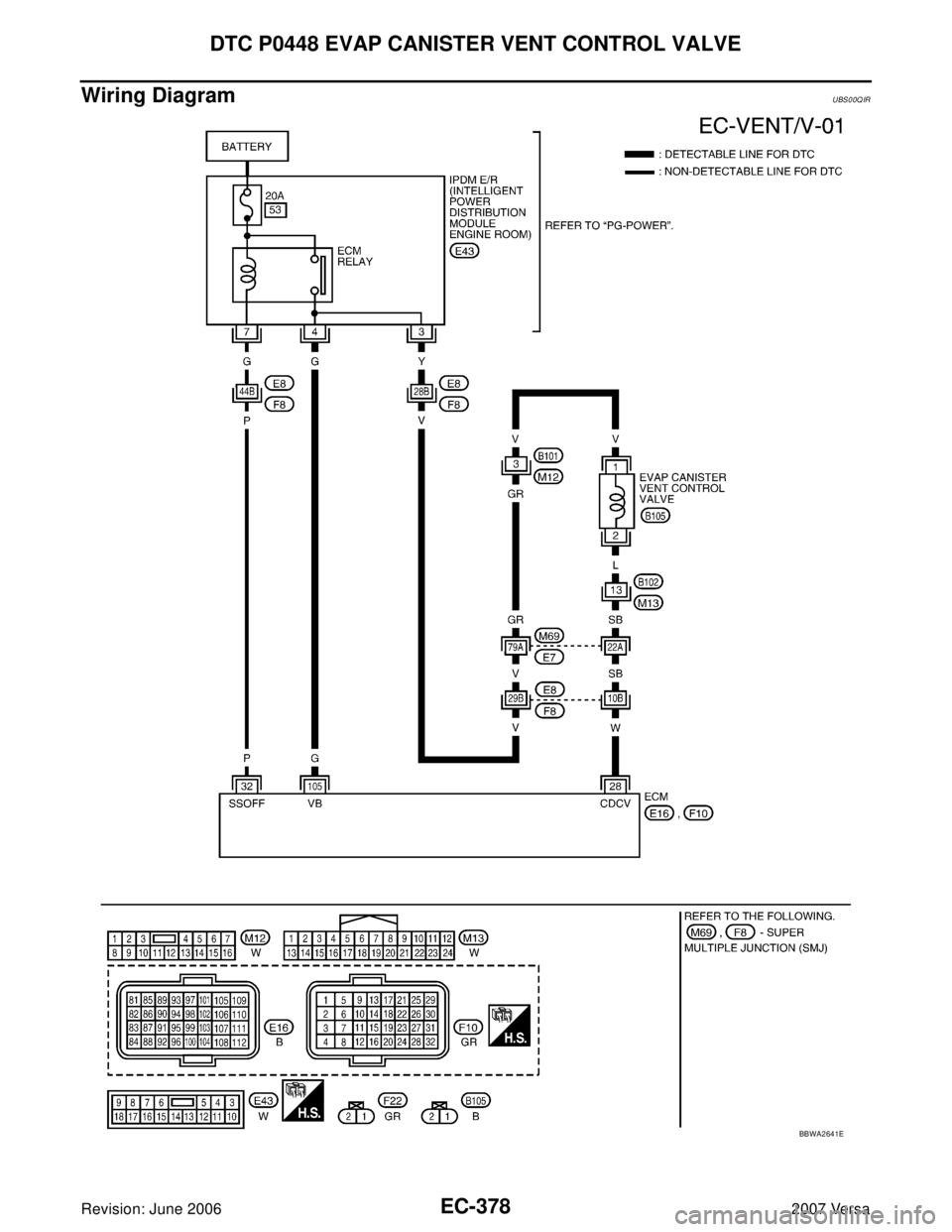 NISSAN LATIO 2007  Service Repair Manual EC-378Revision: June 2006
DTC P0448 EVAP CANISTER VENT CONTROL VALVE
2007 Versa
Wiring DiagramUBS00QIR
BBWA2641E 